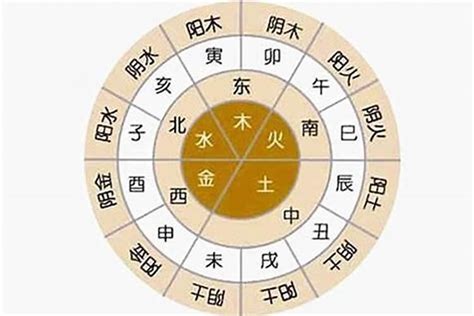 癸酉年五行|八字干支解读——癸酉：命罩金钟，最易结缘佛道玄学